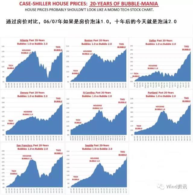 ���������� ������Ҳ����ס��