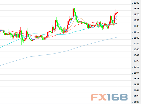 ��ŷԪ/��Ԫ30��������ͼ����Դ��FX168�ƾ�����