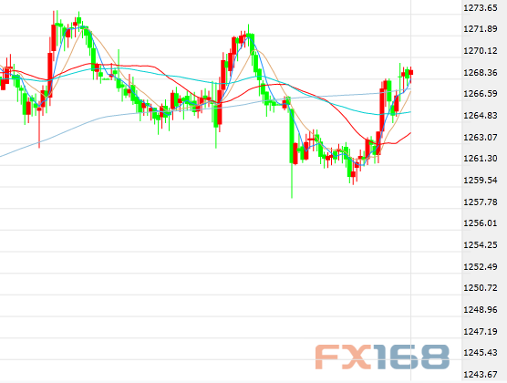 ��ͼƬ��Դ��Zerohedge��FX168�ƾ�����