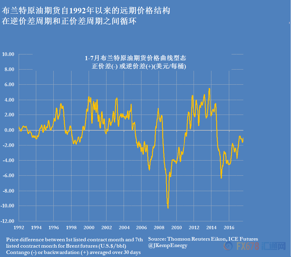 �������壬����ԭ�ͽ�Ͷ��47.08��Ԫ/Ͱ��΢��0.02%��������ԭ�ͻ�����51.02��Ԫ/Ͱ��΢��0.02%����������������һ���յ����ҵ���������������