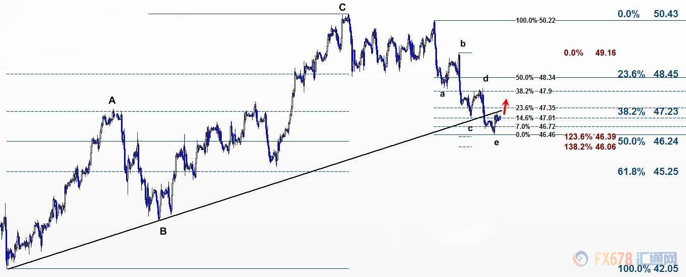 �������壬����ԭ�ͽ�Ͷ��47.08��Ԫ/Ͱ��΢��0.02%��������ԭ�ͻ�����51.02��Ԫ/Ͱ��΢��0.02%����������������һ���յ����ҵ���������������