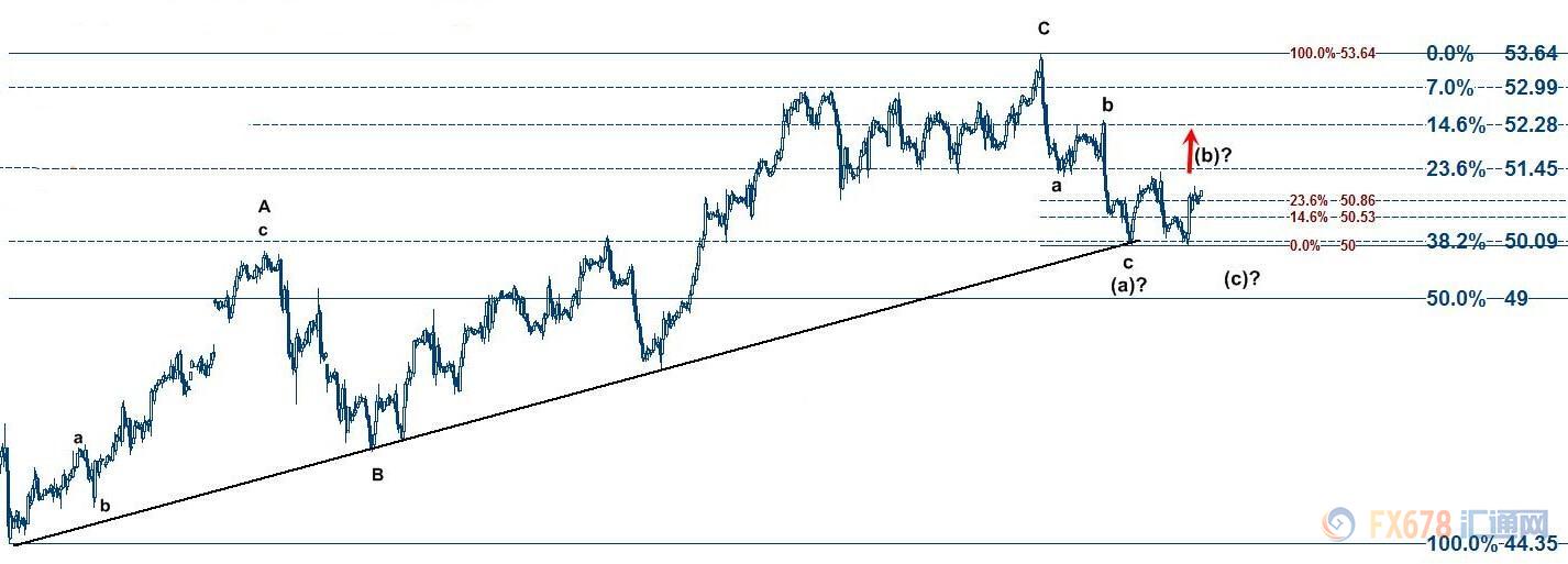 �������壬����ԭ�ͽ�Ͷ��47.08��Ԫ/Ͱ��΢��0.02%��������ԭ�ͻ�����51.02��Ԫ/Ͱ��΢��0.02%����������������һ���յ����ҵ���������������