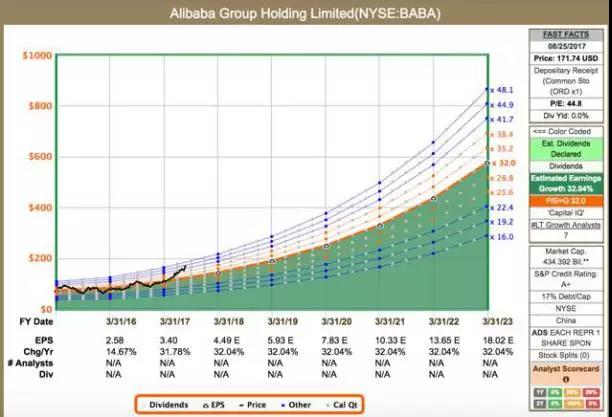 ���ֹ۵Ĺ�ֵ������ʾ ����ɼ�5�����600��Ԫ