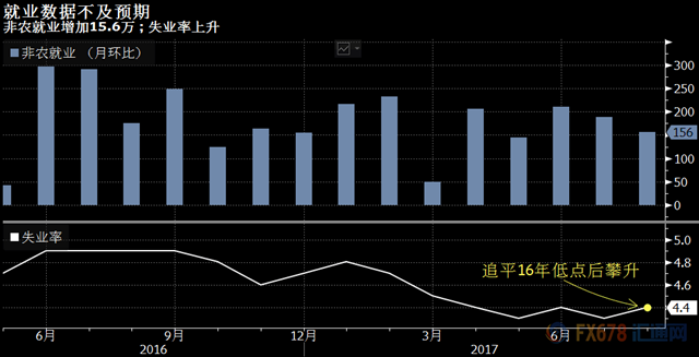 ��ͨ��Ԯ�������͹���������ʾ������8���������Ÿ�λ����0.9��������۲��ž�ҵ����800�ˣ�8������ҵ������ҵ��רҵ����������ҽ�Ʊ�������ҵ��ҵ¼�������ȥ�����£�ƽ��������ũ��ҵ����Ϊ18.5�򡣹�ά쫷��8�·ݵľ�ҵ��ʧҵ����û�����Ե�Ӱ�졣