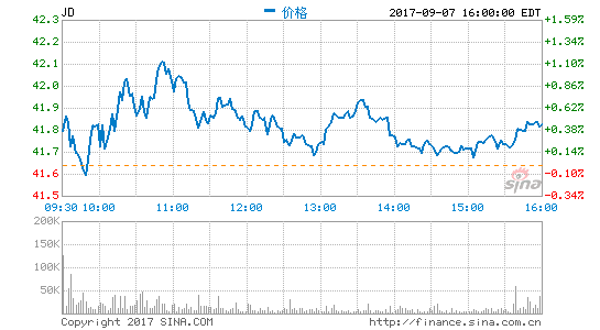 �����״�̤�㺣�������г�Ѱ��5����Ԫ����