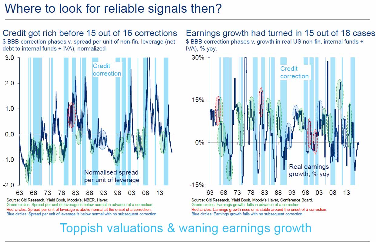 第二,央行收紧政策。