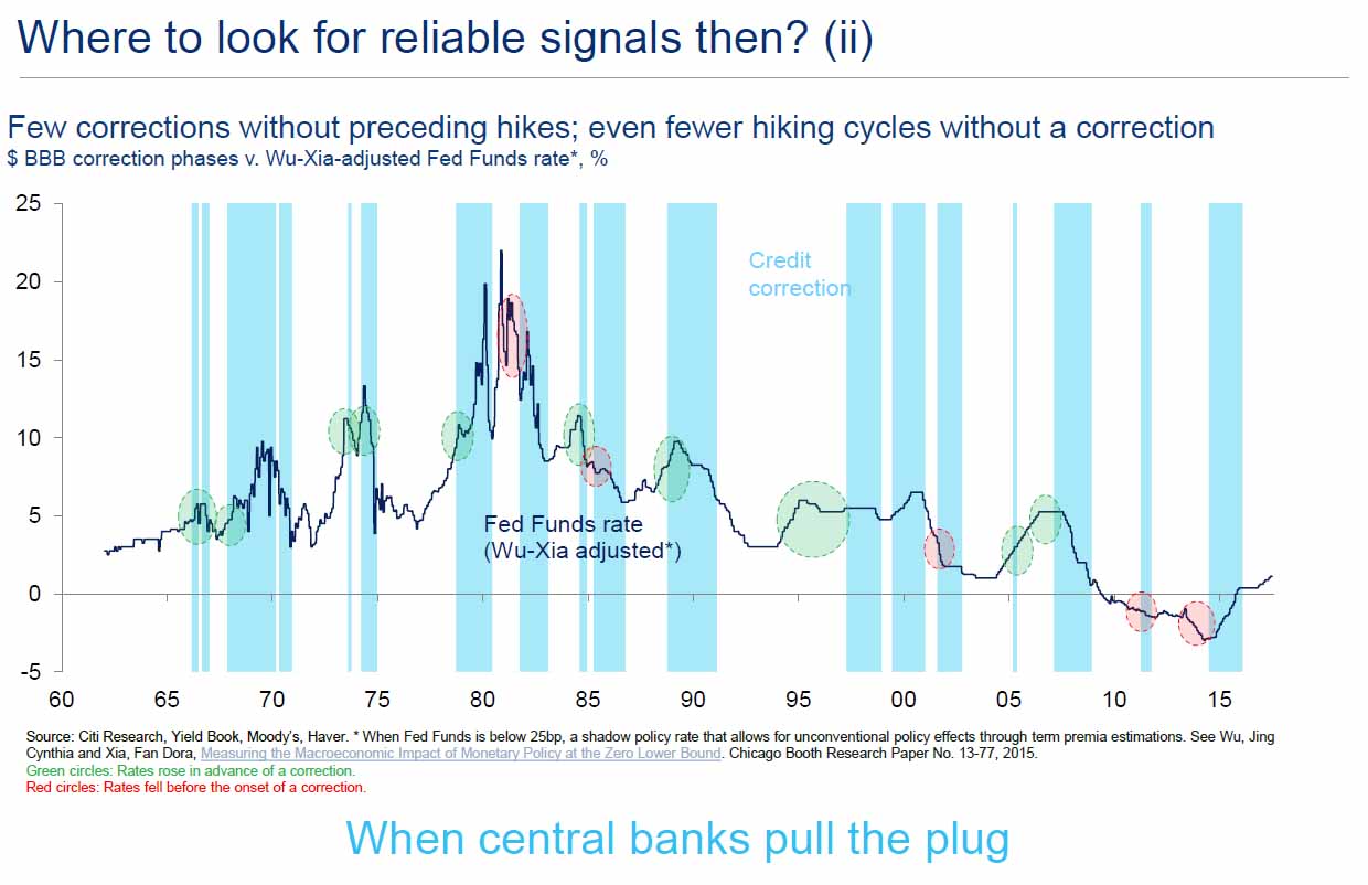 花旗将这些因素进行量化处理后得出了这个公式: