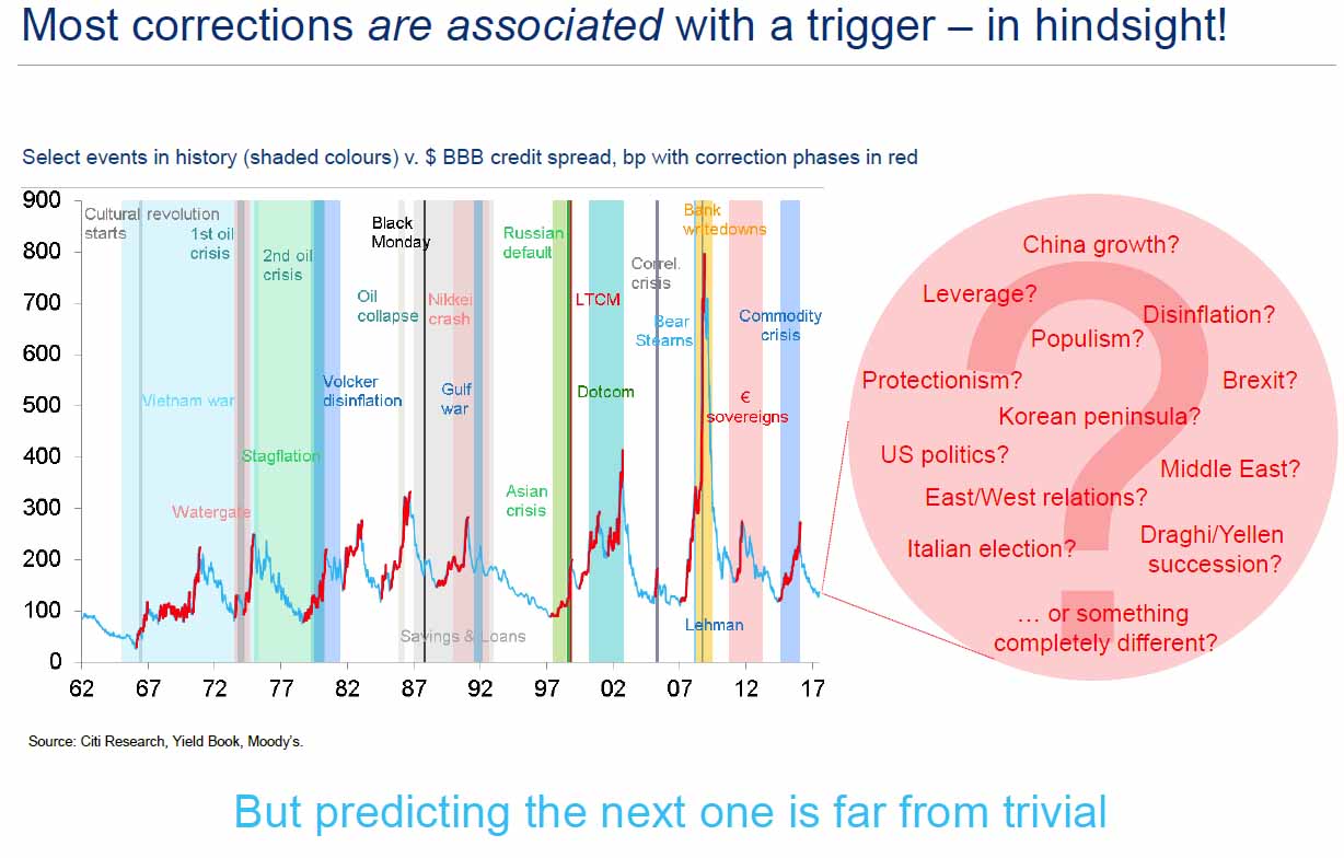 从2009年3月的低点算起,目前标普500指数累计涨幅已达269%,一举超过1949-1956年美股牛市期间266%的涨幅。