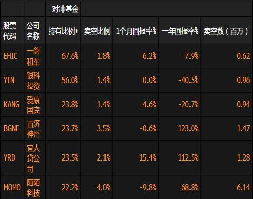 �Գ����ֲ�����20ֻ�����������ʹ�һ��