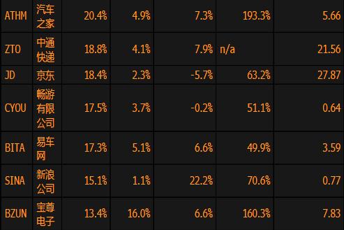 �Գ����ֲ�����20ֻ�����������ʹ�һ��