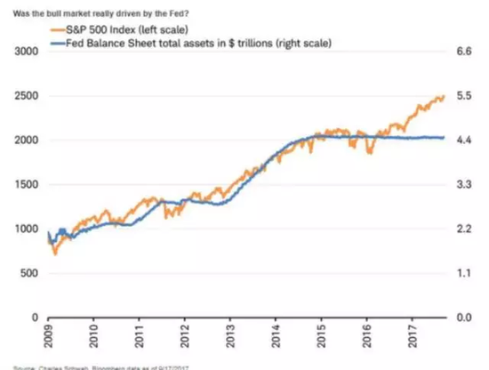 ������500ָ�����������ʲ���ծ�����ƶԱȣ�ͼƬ��Դ���������ƣ�