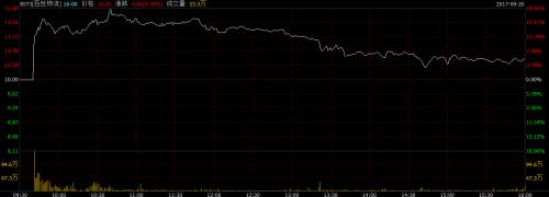 ��������37�ڵİ����������У�����Ͷ���߻�������