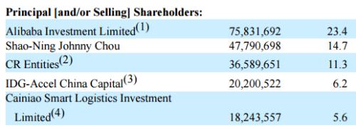 ��������37�ڵİ����������У�����Ͷ���߻�������