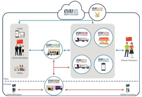 ��������37�ڵİ����������У�����Ͷ���߻�������