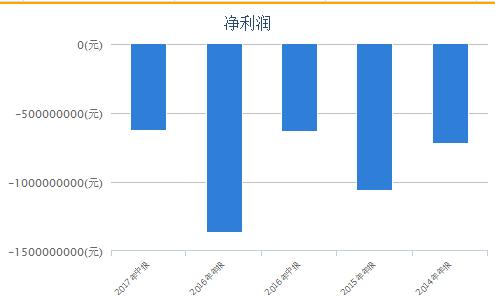��������37�ڵİ����������У�����Ͷ���߻�������