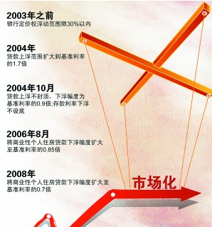 ����ͼ��ת�Է�����ĩ