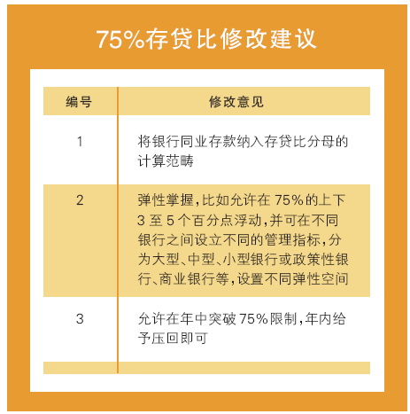 商业银行存贷比被指资金紧缩“紧箍咒” 75%存贷比规定或已不合时宜