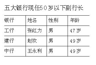 ���д˴�ѡ�г���������ڱ��󡰳���������