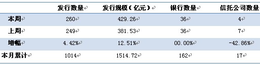 ��1 �������ź������Ʋ�Ʒ�������