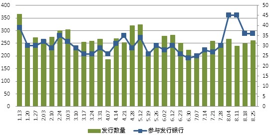 ͼ1 ���Ų�Ʒ�ܷ�����������ͼ