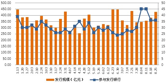 ͼ2 ���Ų�Ʒ�ܷ��й�ģ����ͼ