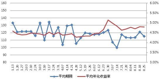 ͼ3���Ų�Ʒƽ���껯����������ͼ