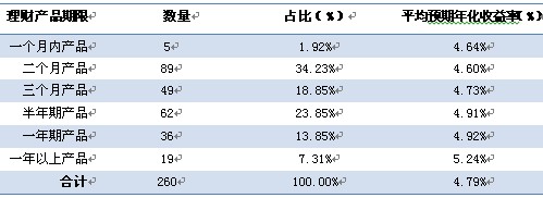 ��2 ���������ź������Ʋ�Ʒ�����