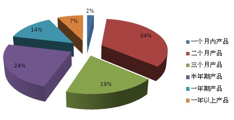 ͼ4 ���������Ų�Ʒ�����ֲ�ͼ