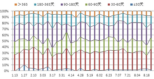 ͼ6���������Ų�Ʒ���������ֲ�����ͼ