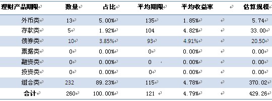 ��3 ���Ų�Ʒ��𹹳����