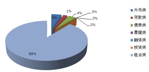 ͼ7 �������Ʋ�Ʒ��𹹳�ͼ