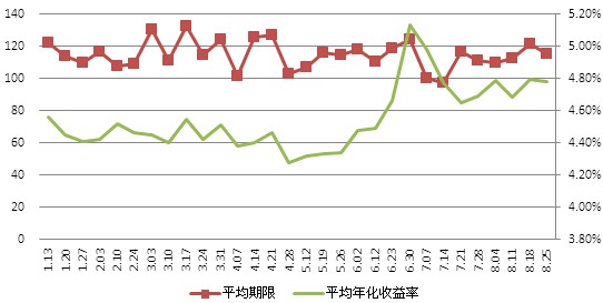 ͼ8 ��������Ų�Ʒ�껯����������ͼ