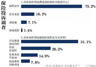 ���ر�������7�����壺�յ�Ͷ���˴���Ͷ��