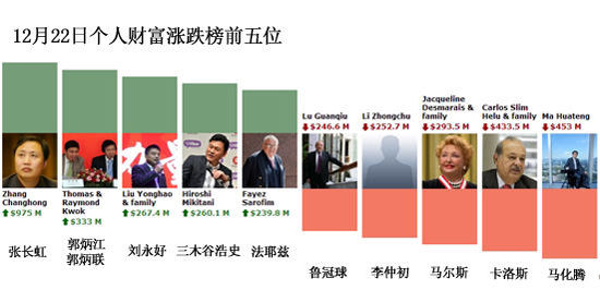 һ��ȫ��Ƹ����������ܲƸ������ˮ57��