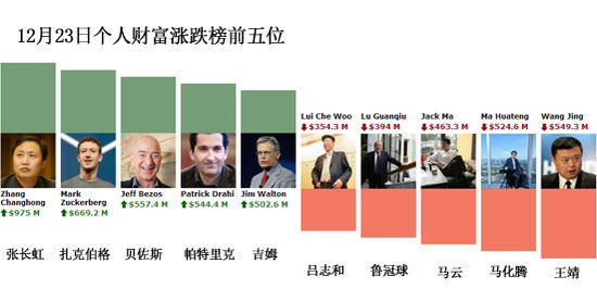 һ��ȫ��Ƹ����������ܲƸ������ˮ57��