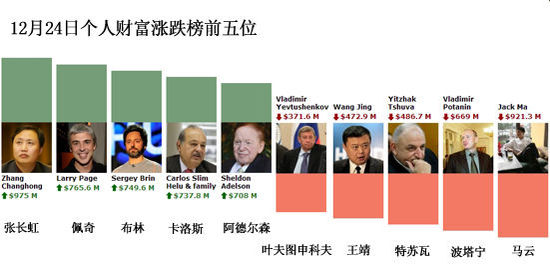 һ��ȫ��Ƹ����������ܲƸ������ˮ57��