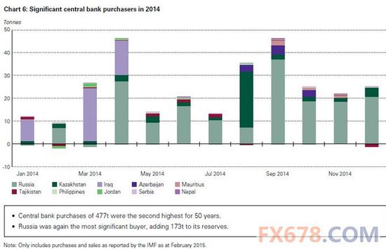 全球黄金需求2014年跌4%,央行黄金需求创50年次高