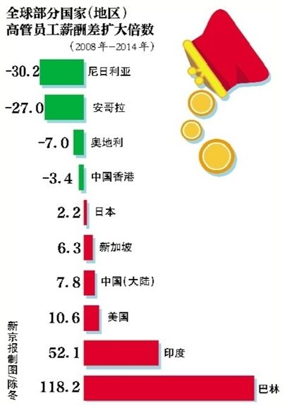 �߹�Ա��н���