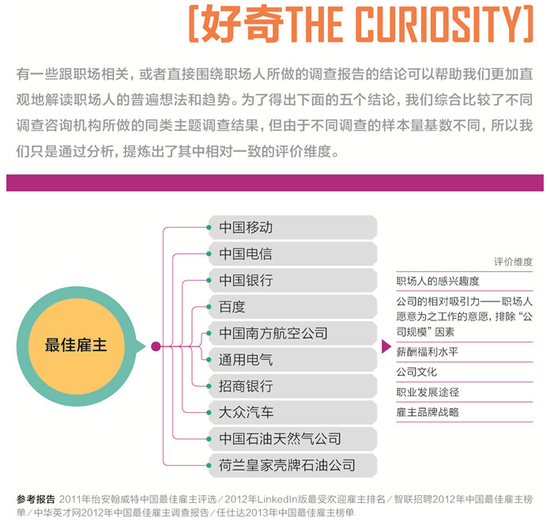 为什么你找不到好工作?