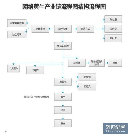 ͼ�������ţ��ҵ������ͼ��Դ���Ա����б���