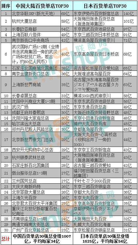 ���պ��̳����۶���ƴ���պ���ͷ�� ��½���