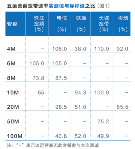 ����Ӫ�̿������ʶԱȡ�