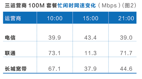 ����Ӫ��100M�ײ����������