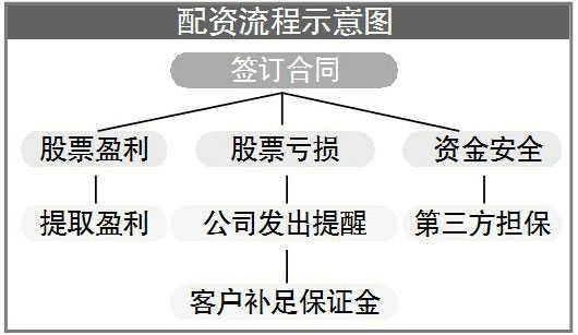 �������ʳ��ɣ����˾�׬300�� ����Ѫ���޹�