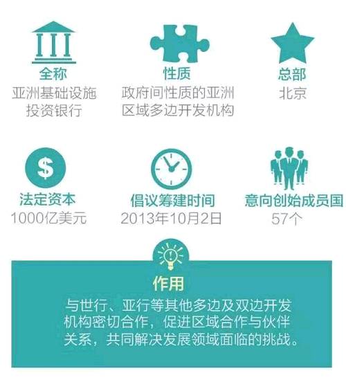 ׬Ǯ��������!��Ͷ�г�����7������Ҫ֪��