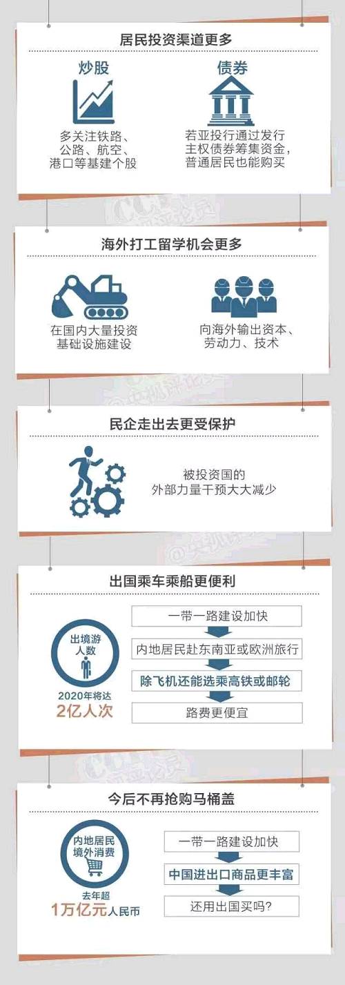 ׬Ǯ��������!��Ͷ�г�����7������Ҫ֪��