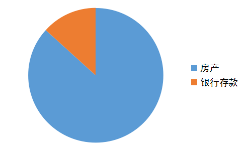 ������С�ס���ͥ������30�� ������ӻ����ӣ�