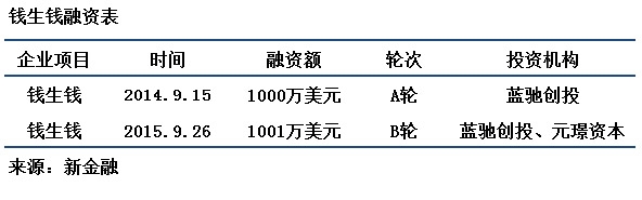 有颜值更有能力:互联网金融圈的那些女神创业者们