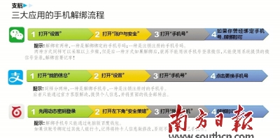 �ֻ�����������󡱣����������