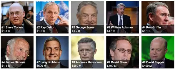 ��������ô���� Ϊʲô��Ҫ������׬Ǯ��